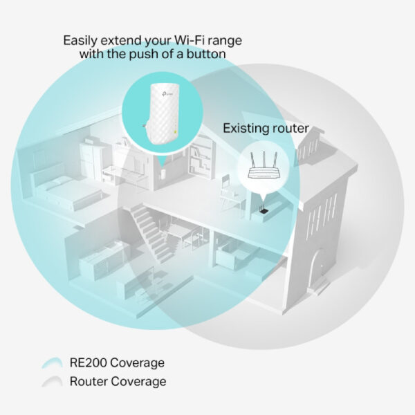 TP-Link RE200 AC750 Dual Band Mesh Wi-Fi Extender