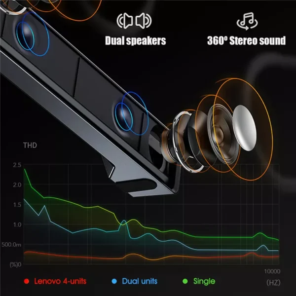 Lenovo original TS32C portable Desktop Loud 3D Stereo Surround Bar Subwoofer Soundbar